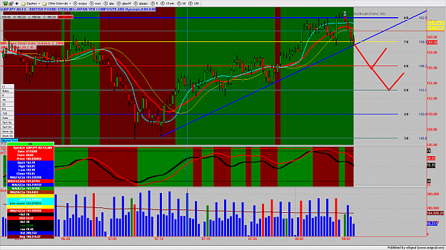 Click to Enlarge

Name: chart221.png
Size: 225 KB