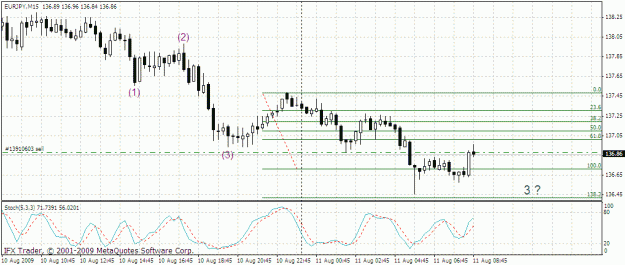 Click to Enlarge

Name: eurjpy 15m-1 11.08.gif
Size: 24 KB