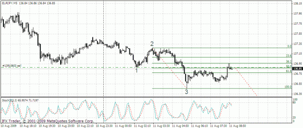 Click to Enlarge

Name: eurjpy 5m 11.08.gif
Size: 24 KB