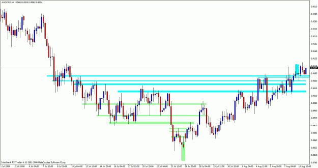 Click to Enlarge

Name: audcad.gif
Size: 25 KB