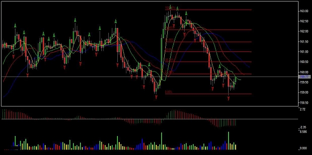 Click to Enlarge

Name: Chart_GBPJPY, H1_20090811_083435.jpg
Size: 61 KB