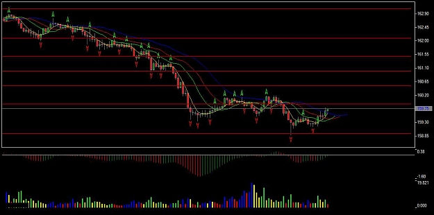 Click to Enlarge

Name: Chart_GBPJPY, M15_20090811_083343.jpg
Size: 60 KB