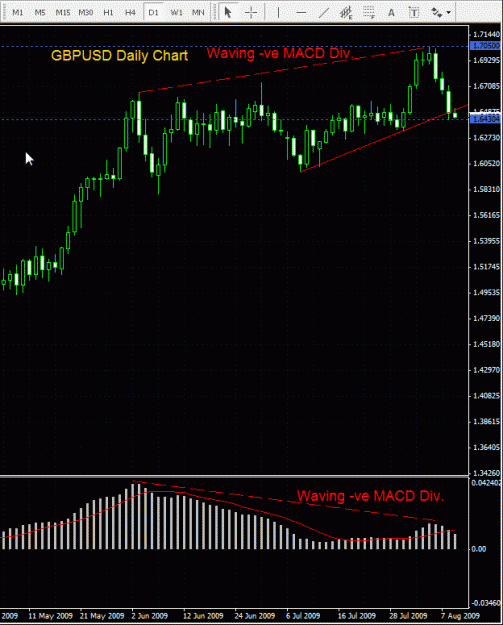 Click to Enlarge

Name: GBPUSD - Daily 110809.gif
Size: 27 KB