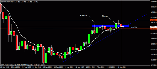 Click to Enlarge

Name: 16) gbpusd w1 11-aug-09.gif
Size: 15 KB