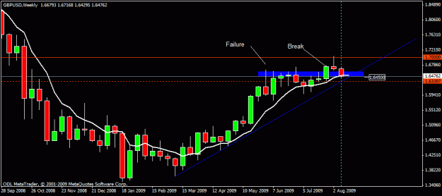 Click to Enlarge

Name: 16) gbpusd w1 11-aug-09.gif
Size: 15 KB