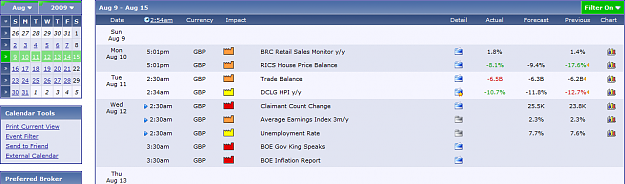 Click to Enlarge

Name: gbp recap for the week.png
Size: 74 KB