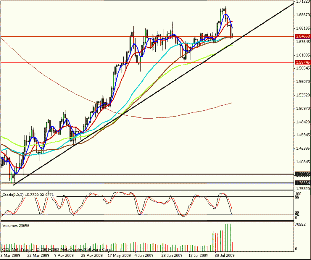 Click to Enlarge

Name: cable daily.gif
Size: 17 KB