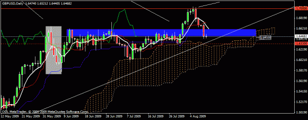 Click to Enlarge

Name: 16) gbpusd d1 11-aug-09- cloud.gif
Size: 19 KB