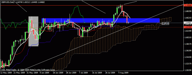 Click to Enlarge

Name: 16) gbpusd d1 11-aug-09- cloud.gif
Size: 19 KB
