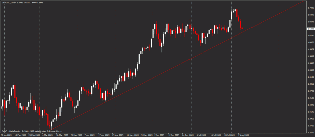Click to Enlarge

Name: gbpusd10.gif
Size: 22 KB