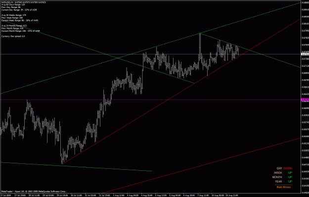 Click to Enlarge

Name: nzd_usd_intraday_diamond_090811.gif
Size: 30 KB