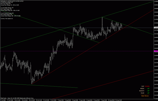 Click to Enlarge

Name: nzd_usd_intraday_diamond_090811.gif
Size: 30 KB