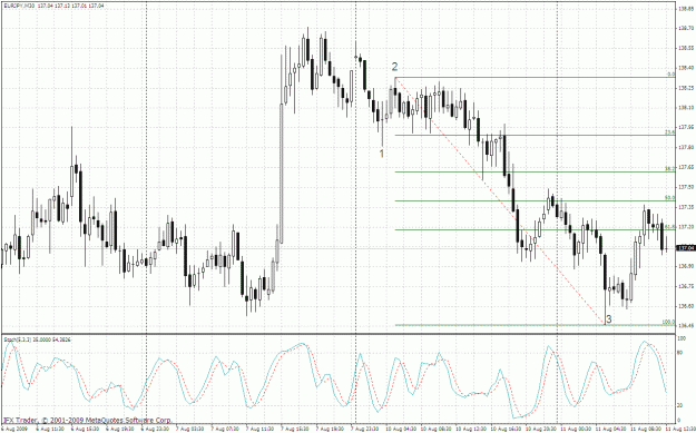 Click to Enlarge

Name: eurjpy 30m 11.08.gif
Size: 47 KB