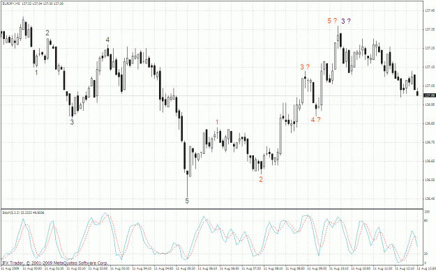 Click to Enlarge

Name: eurjpy 5m-1 11.08.gif
Size: 43 KB