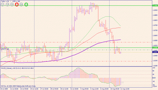 Click to Enlarge

Name: gbpusd (4-hr).gif
Size: 22 KB