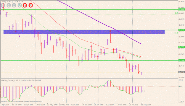 Click to Enlarge

Name: euraud (daily).gif
Size: 24 KB