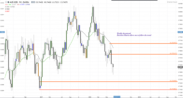 Click to Enlarge

Name: AUDUSD FF W.PNG
Size: 102 KB