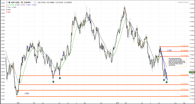 Click to Enlarge

Name: audusd ff d.PNG
Size: 133 KB