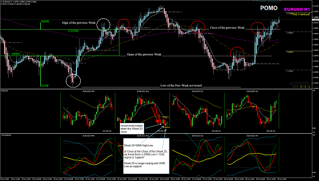 Click to Enlarge

Name: EURUSD Week 26 H1 POMO w W OHLC bkgrd.png
Size: 111 KB