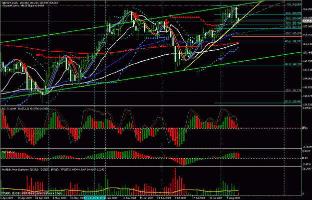 Click to Enlarge

Name: chartgy.gif
Size: 41 KB