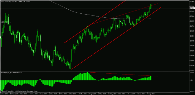 Click to Enlarge

Name: nzdchf daily.gif
Size: 19 KB