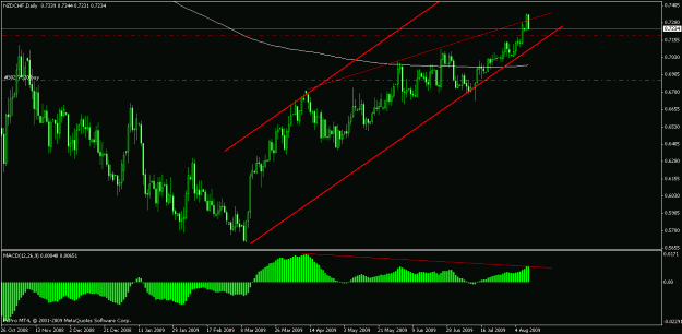 Click to Enlarge

Name: nzdchf daily.gif
Size: 19 KB