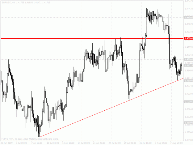 Click to Enlarge

Name: eur.gif
Size: 22 KB