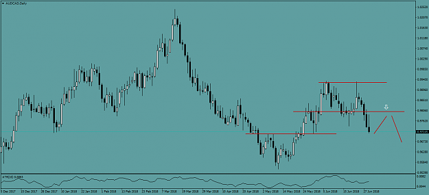Click to Enlarge

Name: AUDCADDaily.png
Size: 37 KB