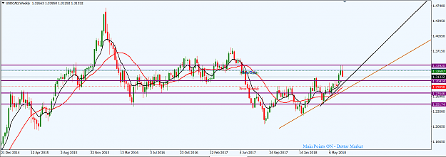 Click to Enlarge

Name: USDCAD_W1_1st_July,_2018_Top-Down.png
Size: 47 KB
