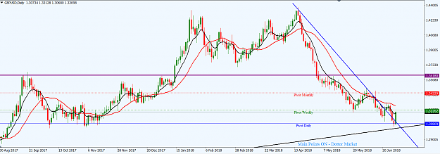 Click to Enlarge

Name: GBPUSD_D1_1st_July,_2018_Top-Down.png
Size: 47 KB