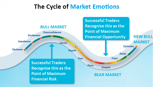 Click to Enlarge

Name: How-To,-Eliminate,-Emotions-from-Trading,-Trading-Psychology,-fx-trader,-forex-Thecycleofemotion.png
Size: 199 KB