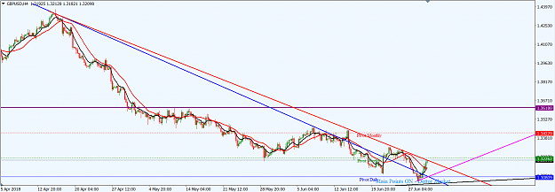 Click to Enlarge

Name: GBPUSD_H4_1st_July,_2018_Top-Down.png
Size: 50 KB