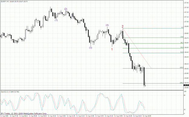 Click to Enlarge

Name: eurjpy 5m-2 11.08.gif
Size: 41 KB