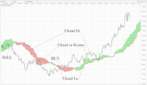 Click to Enlarge

Name: Cloud Trading Ichimoku.png
Size: 125 KB