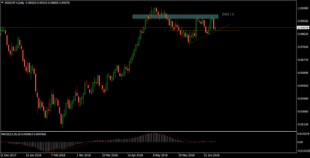 Click to Enlarge

Name: USDCHF-4Daily.png
Size: 42 KB