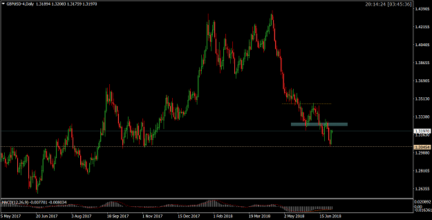 Click to Enlarge

Name: GBPUSD2-4Daily.png
Size: 50 KB