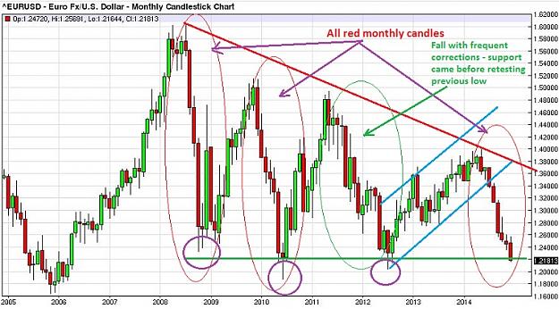Click to Enlarge

Name: EURUSD historical chart chart  from September 2004 to December 2014 - trend lines.jpg
Size: 150 KB