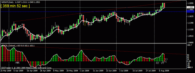 Click to Enlarge

Name: 16)nzd lfx   d1 11-aug--09.gif
Size: 17 KB