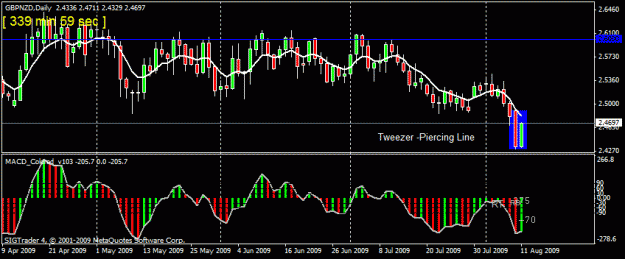 Click to Enlarge

Name: 16)gbp nzd  d1 11-aug--09.gif
Size: 17 KB