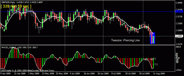 Click to Enlarge

Name: 16)gbp nzd  d1 11-aug--09.gif
Size: 17 KB
