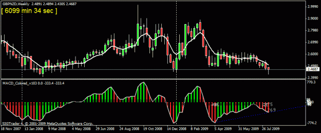 Click to Enlarge

Name: 16)gbp nzd  w1 11-aug--09.gif
Size: 17 KB