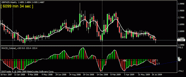 Click to Enlarge

Name: 16)gbp nzd  w1 11-aug--09.gif
Size: 17 KB