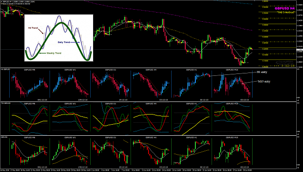 Click to Enlarge

Name: GBPUSD Week 27 Jul 02 M15 and H1.png
Size: 186 KB
