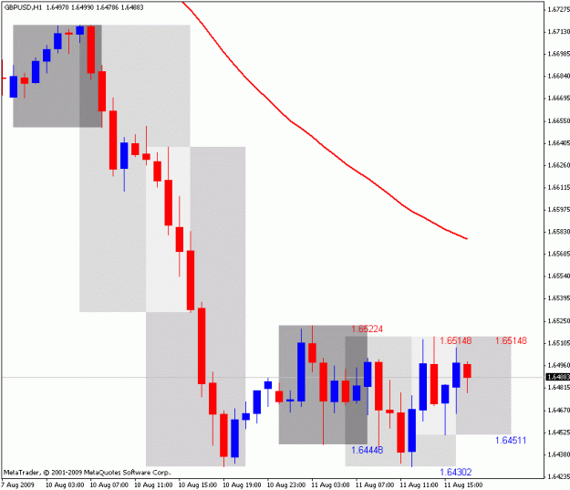 Click to Enlarge

Name: frankenpipchart.gif
Size: 18 KB