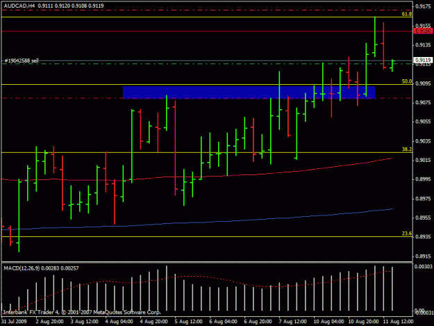 Click to Enlarge

Name: aud cad2.gif
Size: 17 KB