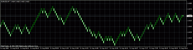 Click to Enlarge

Name: eu renko 4pip.gif
Size: 18 KB