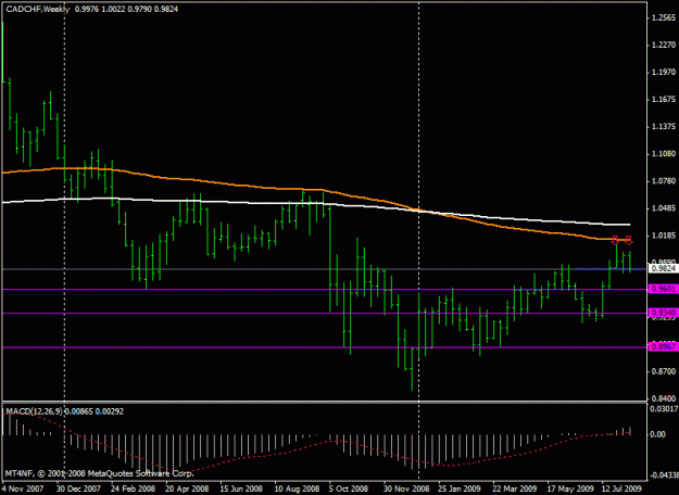 Click to Enlarge

Name: cadchf wk.gif
Size: 15 KB