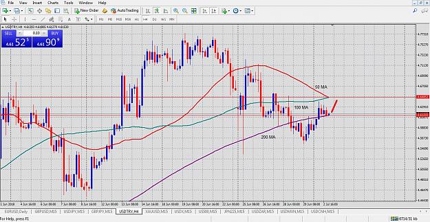 Click to Enlarge

Name: usd try 4h-3july.jpg
Size: 361 KB