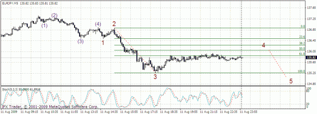 Click to Enlarge

Name: eurjpy 5m 12.08.gif
Size: 22 KB
