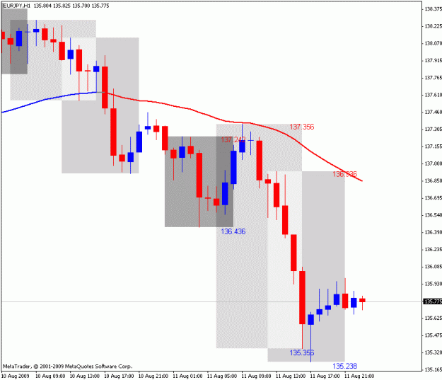 Click to Enlarge

Name: frankenpipchart.gif
Size: 17 KB